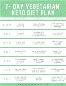Free 28 Day Keto Diet Plan Uk